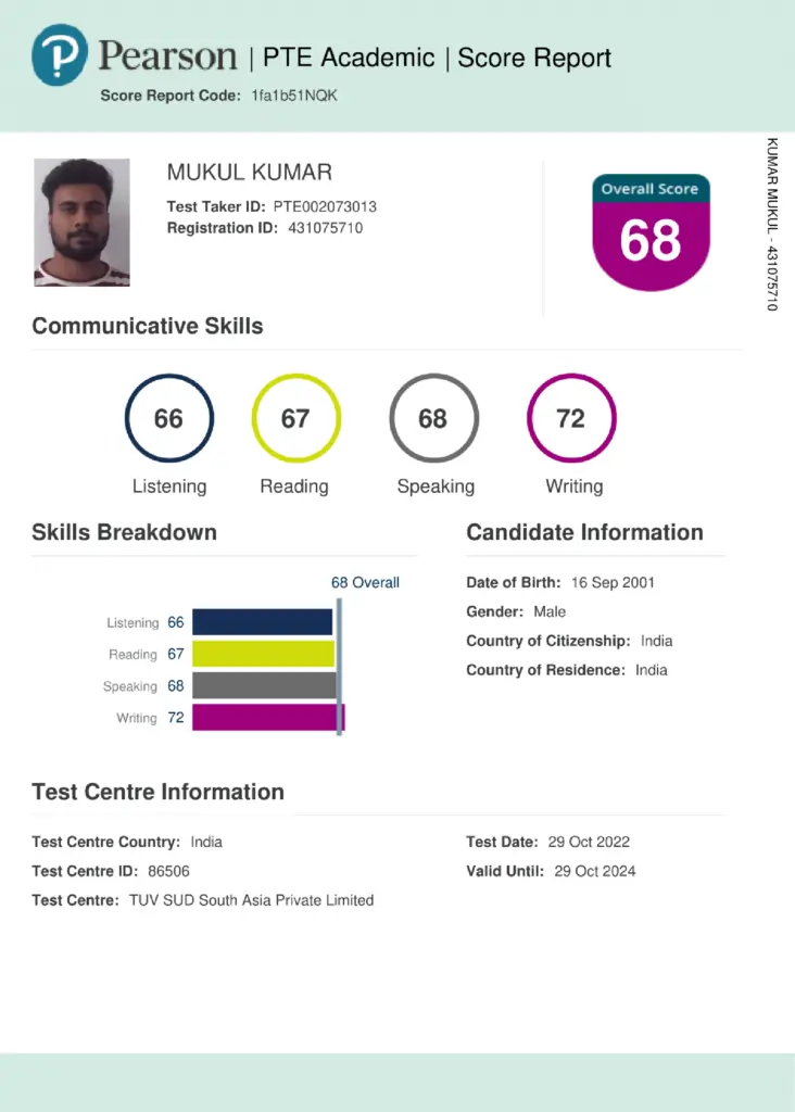 Verified PTE Test Result of Mukul Kumar candidate score details