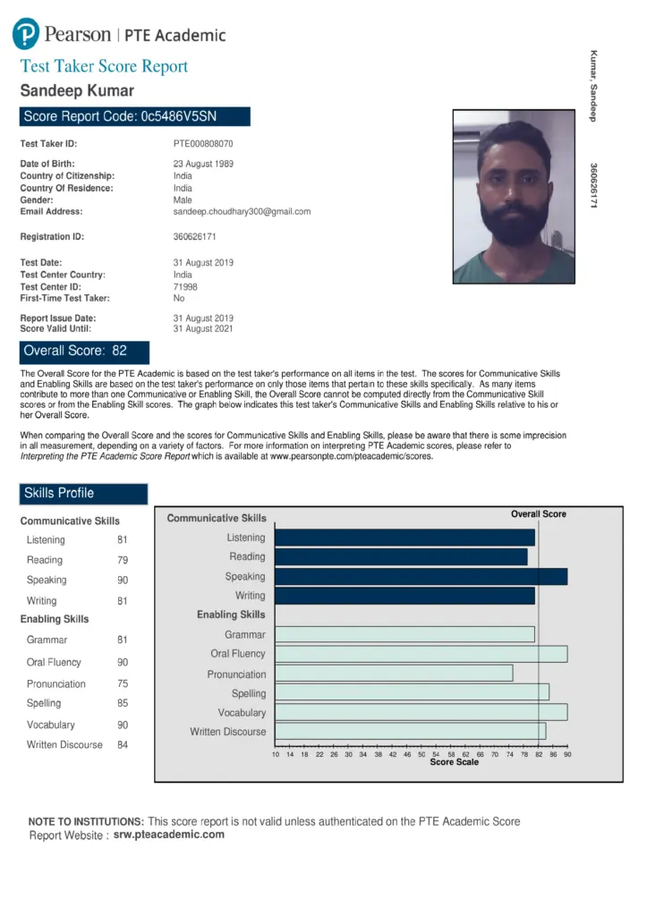 Certified PTE Result Sheet of Sandeep Kumar with overall score
